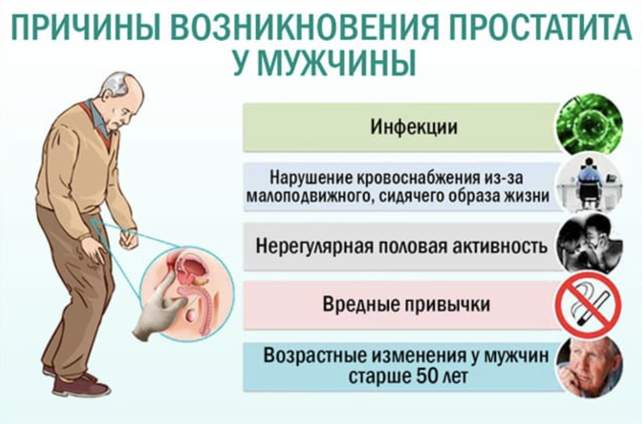 Какой Секс При Простатите