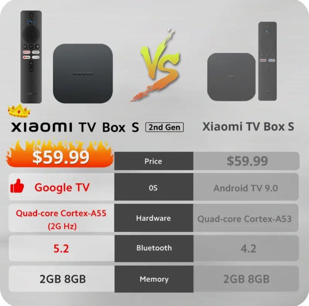 Андроид приставка Xiaomi Tv BOX S (2023) в Ташкенте цена 790000 сум от Supershop 7 - Prom.uz (ID#1140524)