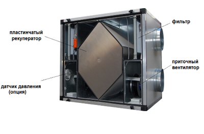 Приточно-вытяжная система вентиляции AHU6