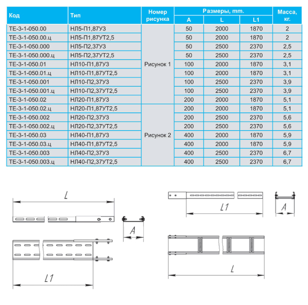 Вес лотков кабельных. Лоток кабельный НЛ-у20. Лоток кабельный НЛ-40. Лоток кабельный лестничного типа НЛ-20, ширина 200 мм. Лоток НЛ 30-п1,87.