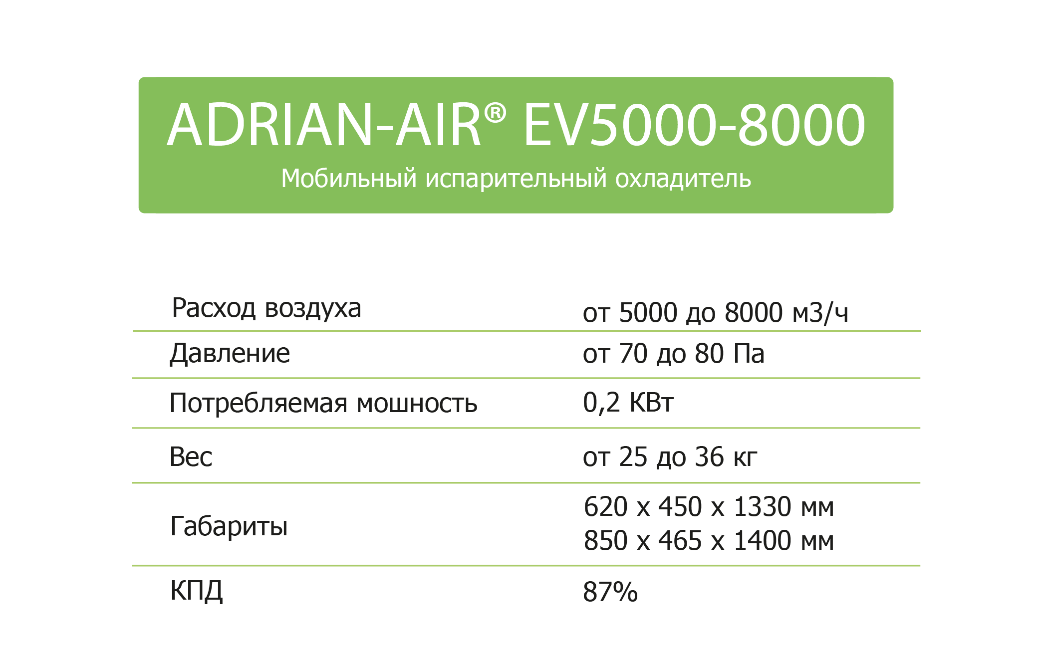 Испарительный охладитель ADRIAN-AIR® EV 5000 в Ташкенте цена 1075.00 ...