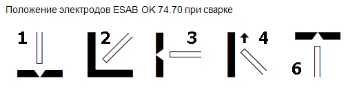 Электроды для низколегированой стали ESAB OK 74.70#4